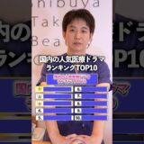 国内人気医療ドラマTOP10を当てろ！#shorts  #ランキング #美容整形 #美容